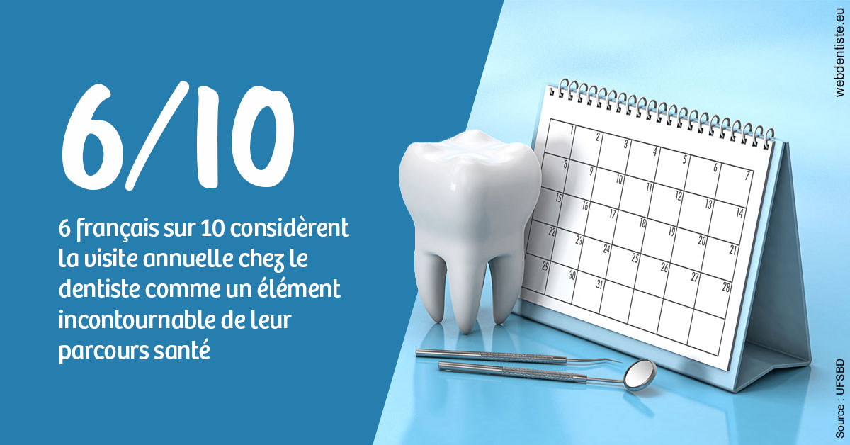 https://dr-medioni-philippe.chirurgiens-dentistes.fr/Visite annuelle 1