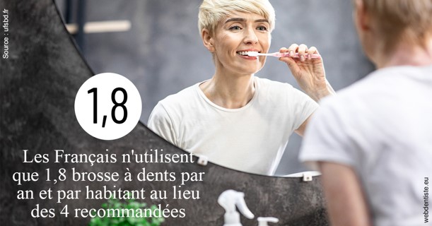https://dr-medioni-philippe.chirurgiens-dentistes.fr/Français brosses 2