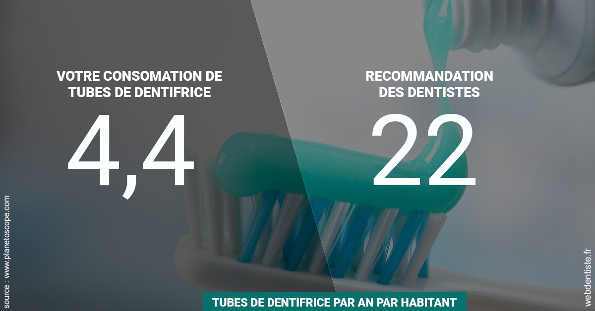 https://dr-medioni-philippe.chirurgiens-dentistes.fr/22 tubes/an 2