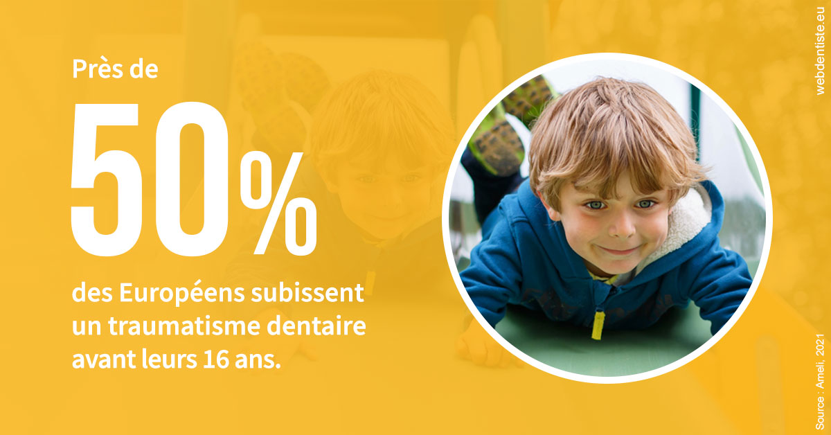 https://dr-medioni-philippe.chirurgiens-dentistes.fr/Traumatismes dentaires en Europe 2